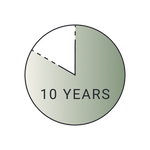 10 year warranty